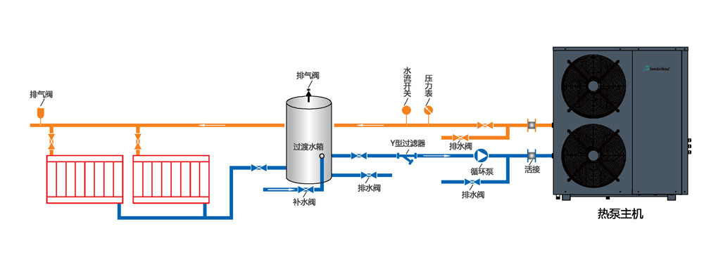 变频空气源热泵低温采暖
