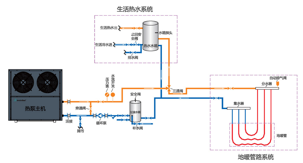 低温空气源热泵热泵采暖安装示意图