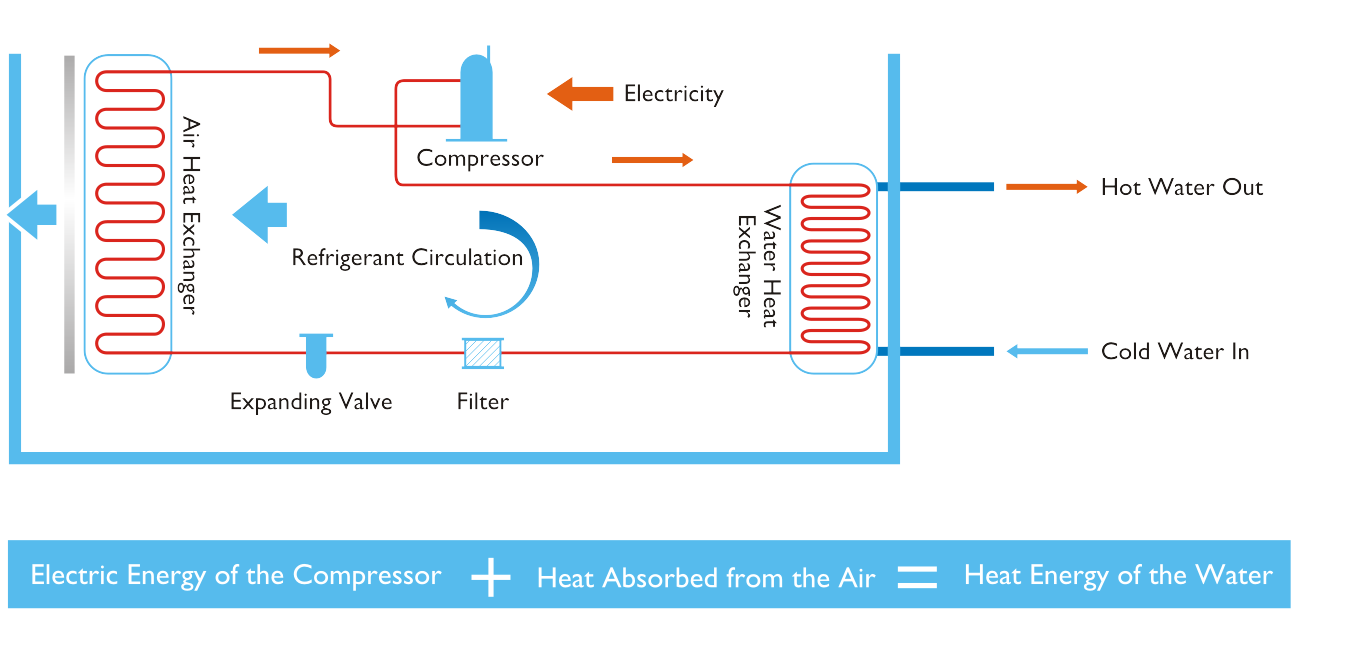heat pump work principle