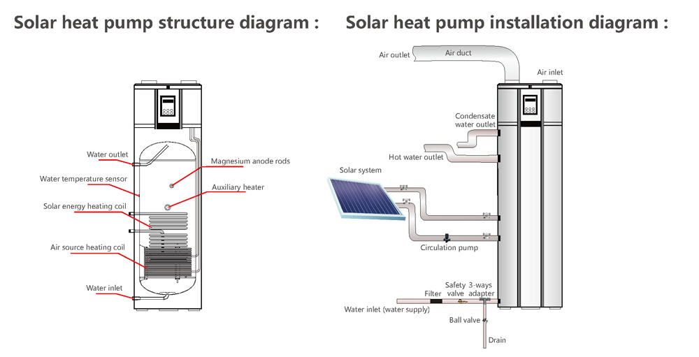 Solar heat pump structure diagram